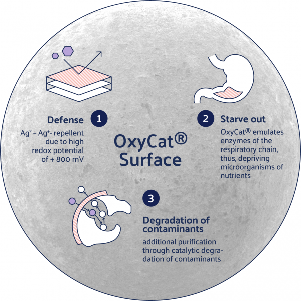 OxyCat Triple-Action